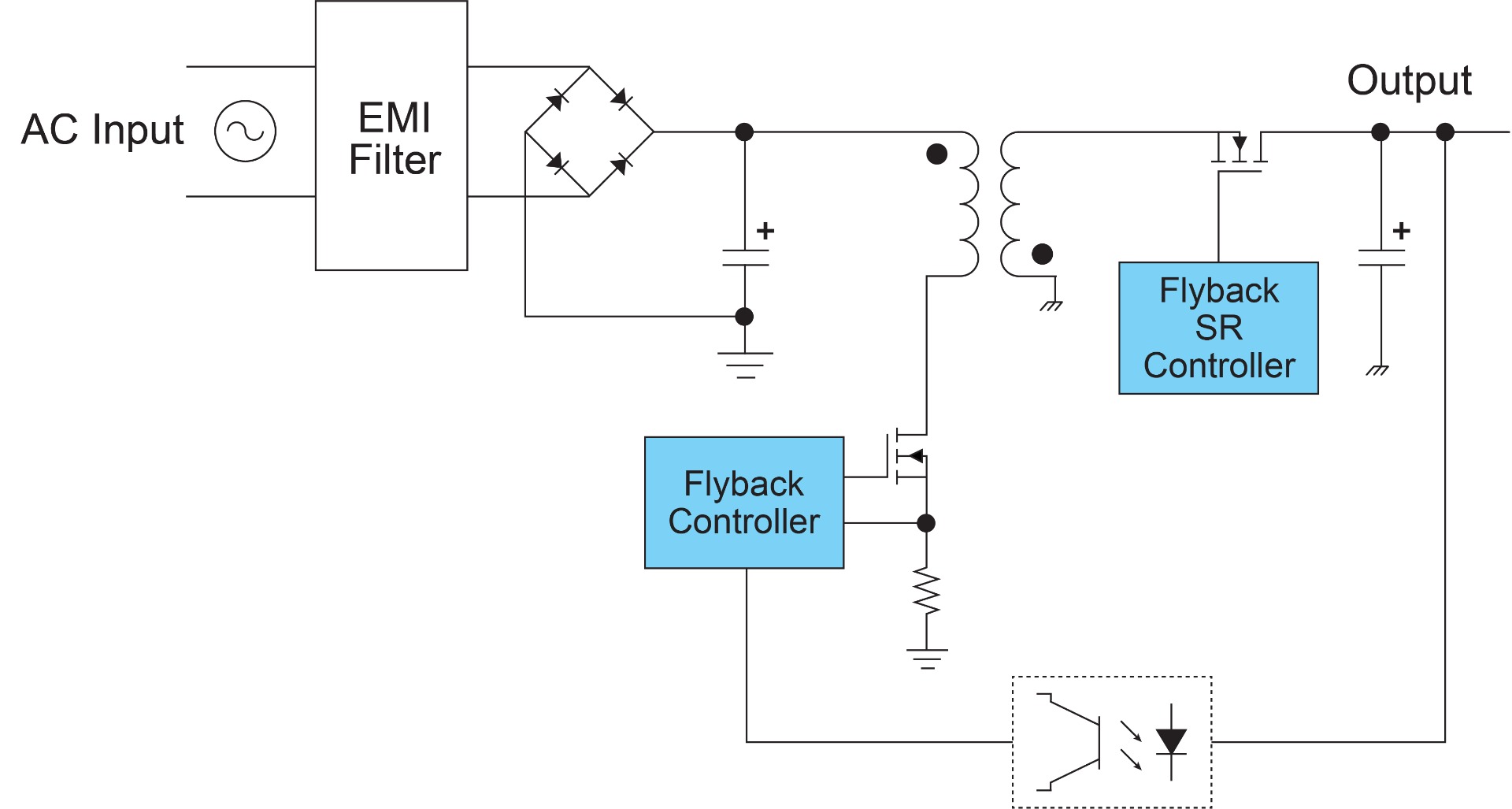 Common mode coupling mechanism on AC/DC converter EMI